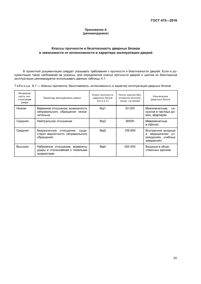 ГОСТ 475-2016