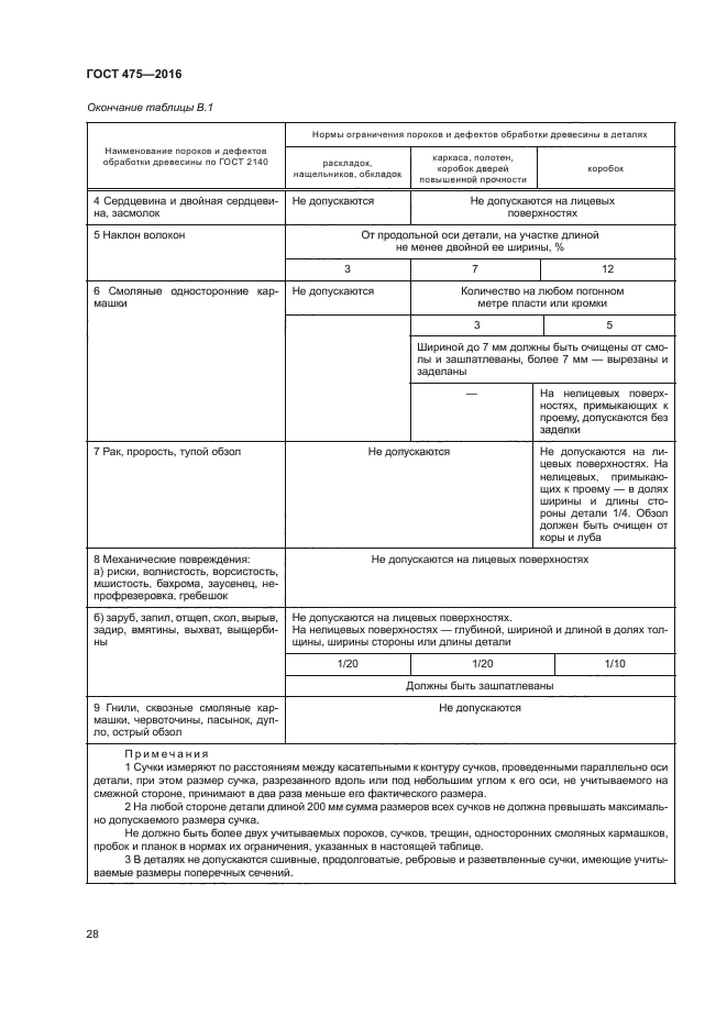 ГОСТ 475-2016