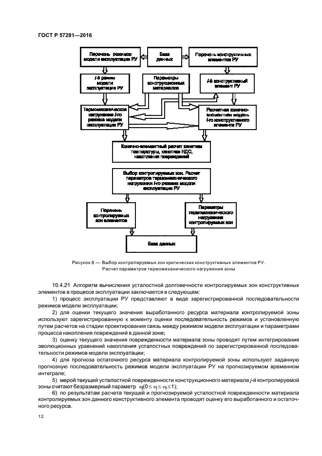 ГОСТ Р 57281-2016