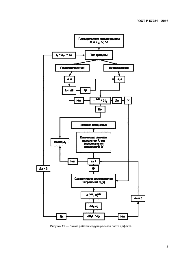 ГОСТ Р 57281-2016