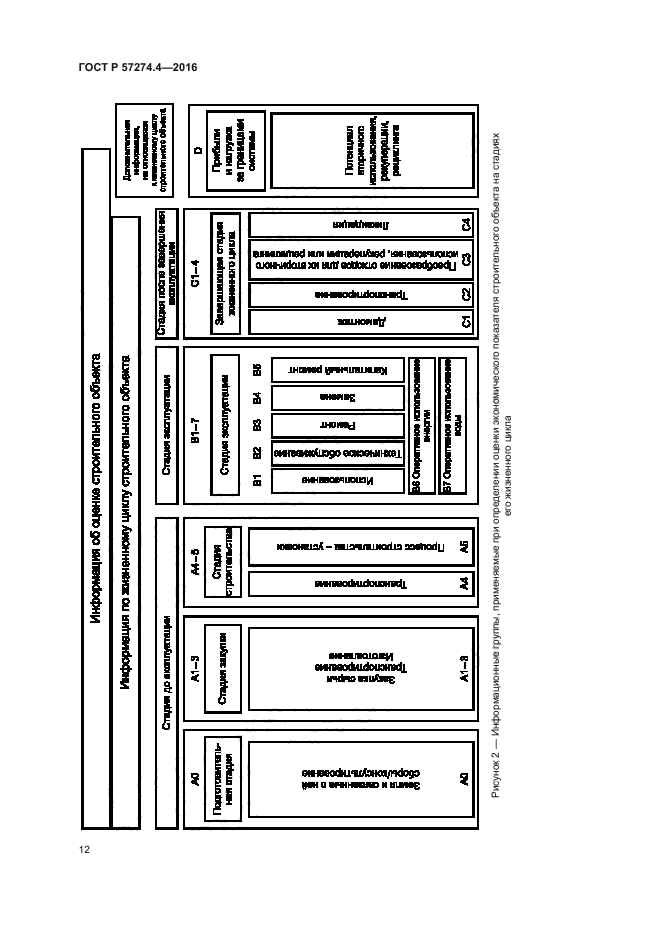 ГОСТ Р 57274.4-2016