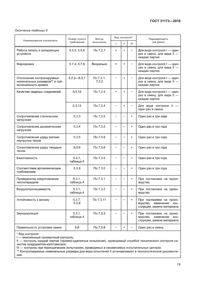 ГОСТ 31173-2016