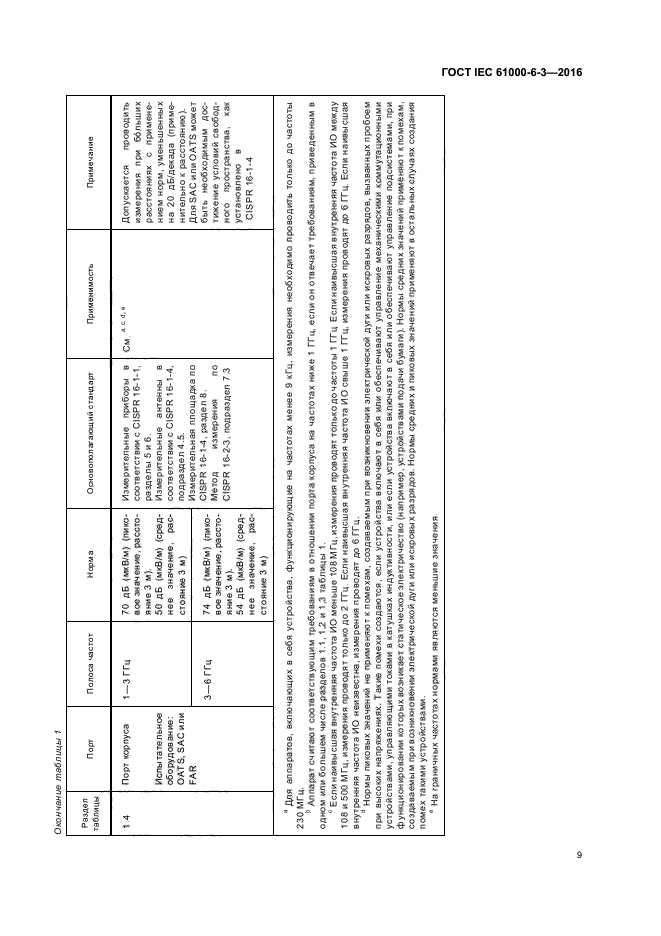 ГОСТ IEC 61000-6-3-2016