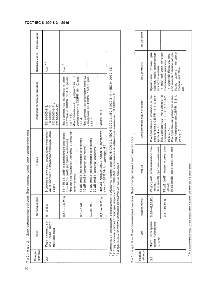 ГОСТ IEC 61000-6-3-2016