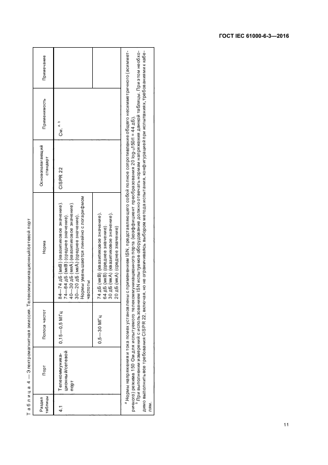 ГОСТ IEC 61000-6-3-2016