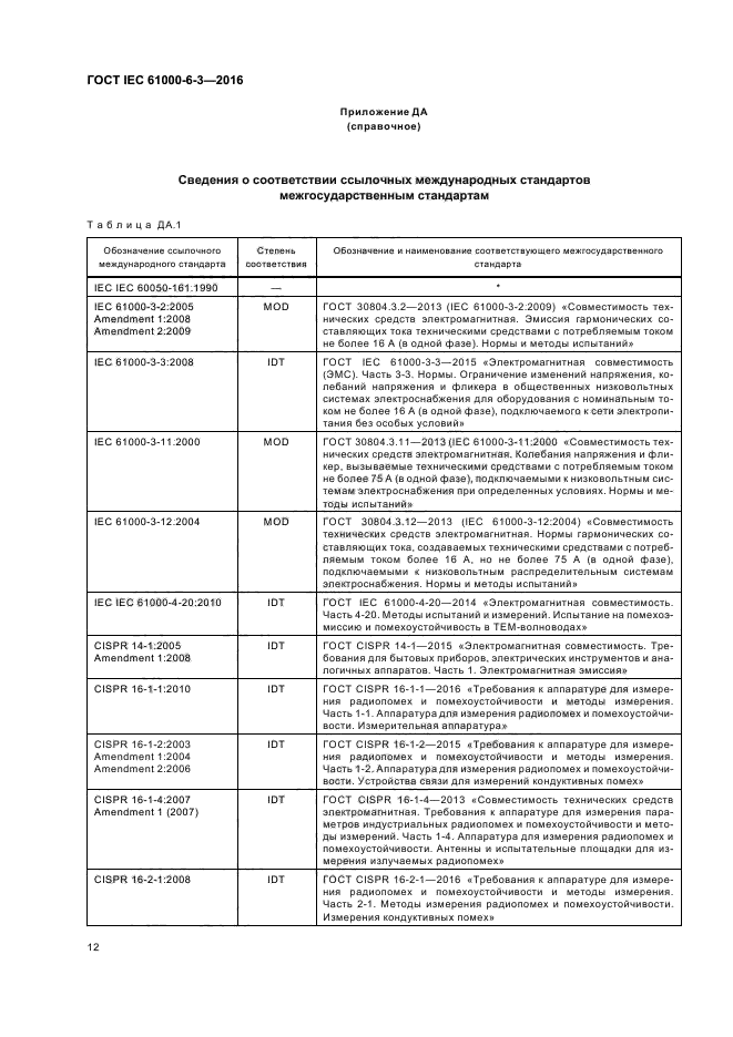 ГОСТ IEC 61000-6-3-2016