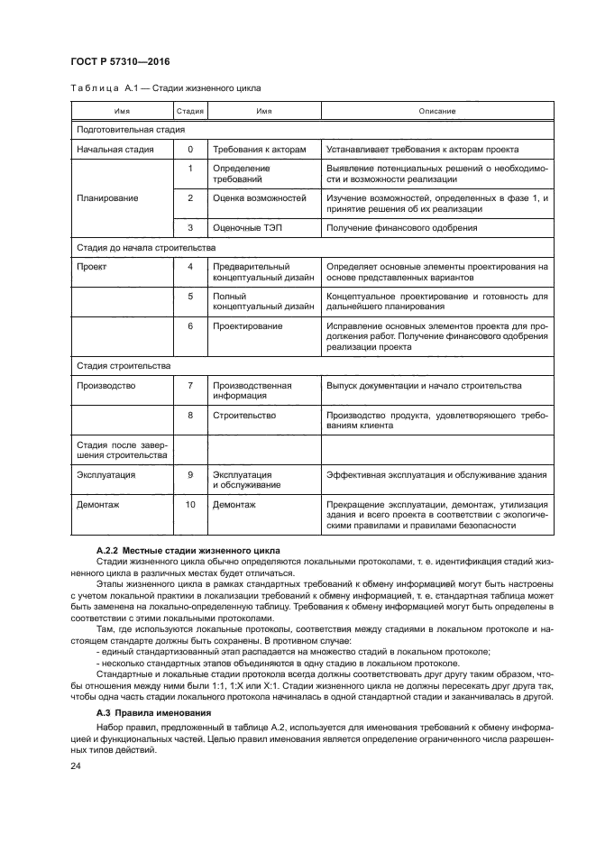 ГОСТ Р 57310-2016