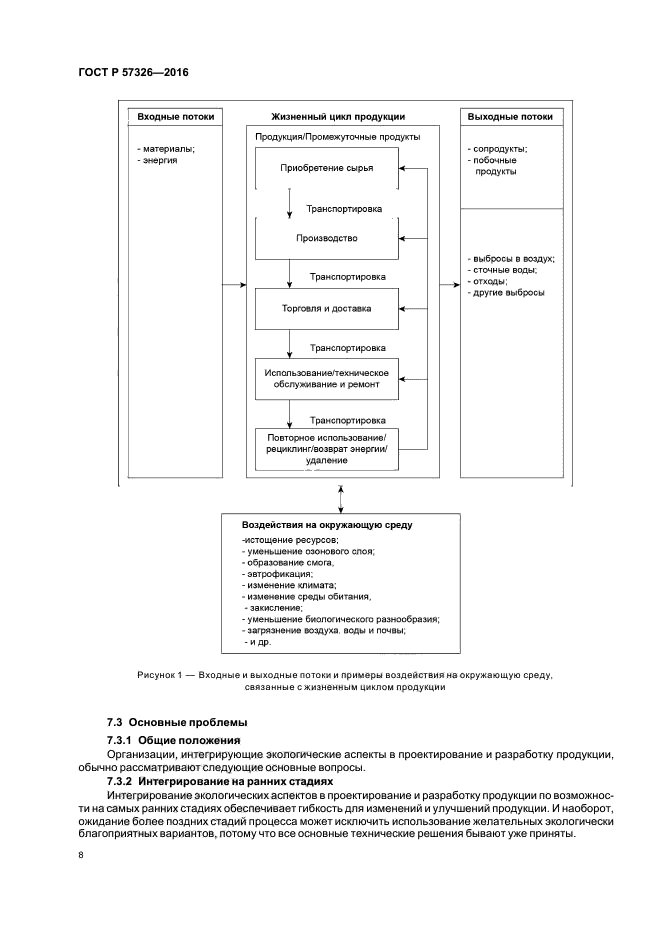 ГОСТ Р 57326-2016