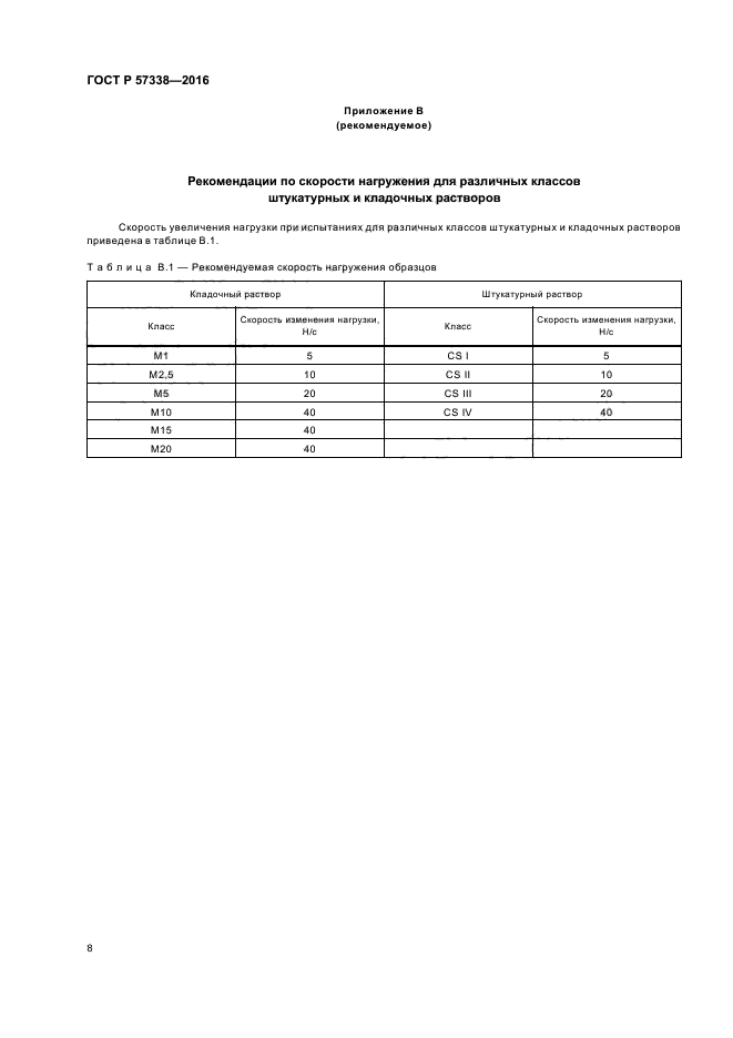 ГОСТ Р 57338-2016