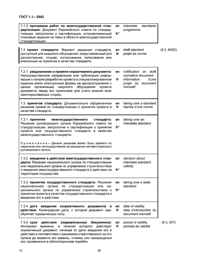 ГОСТ 1.1-2002