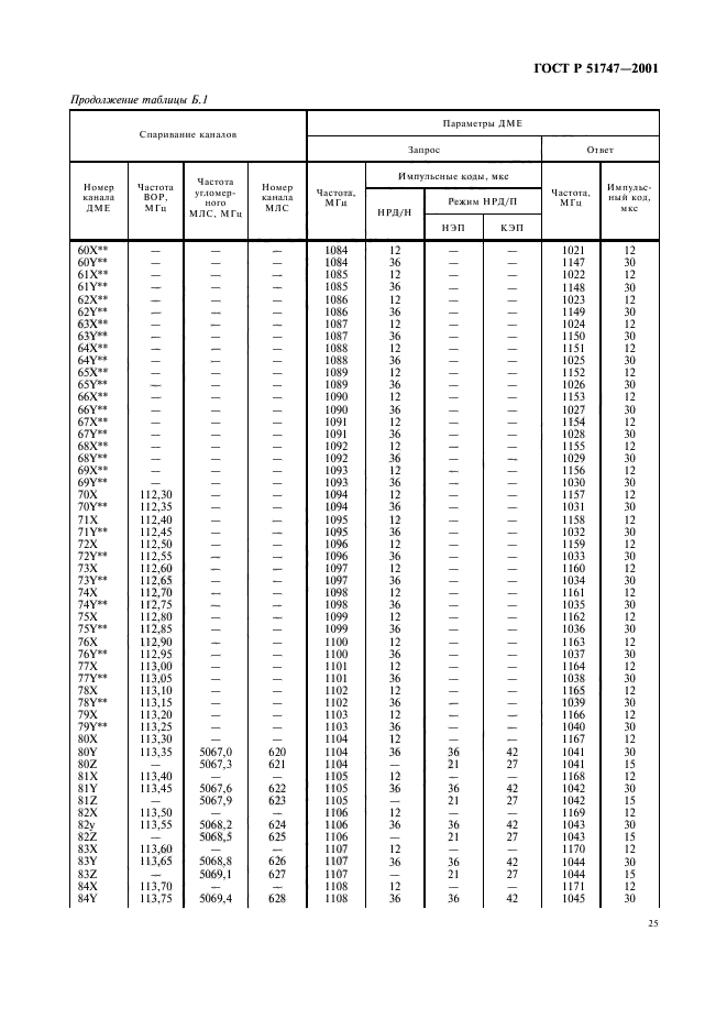 ГОСТ Р 51747-2001