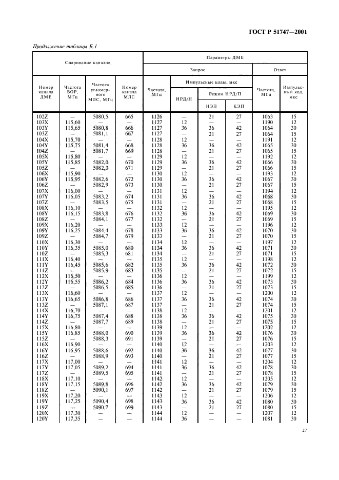 ГОСТ Р 51747-2001