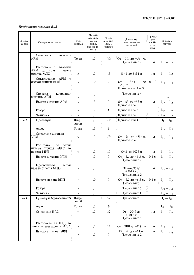 ГОСТ Р 51747-2001