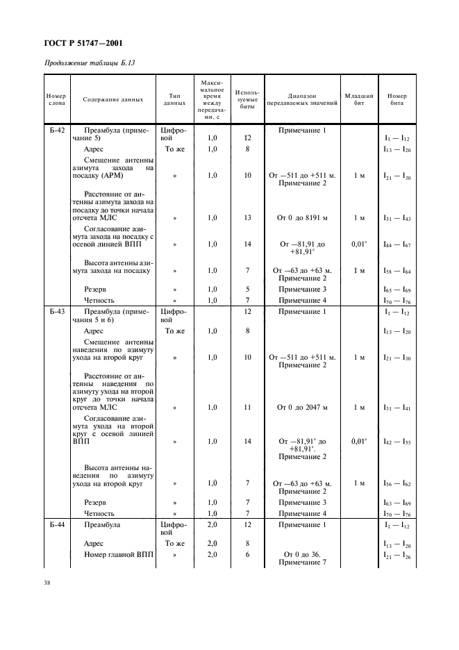 ГОСТ Р 51747-2001