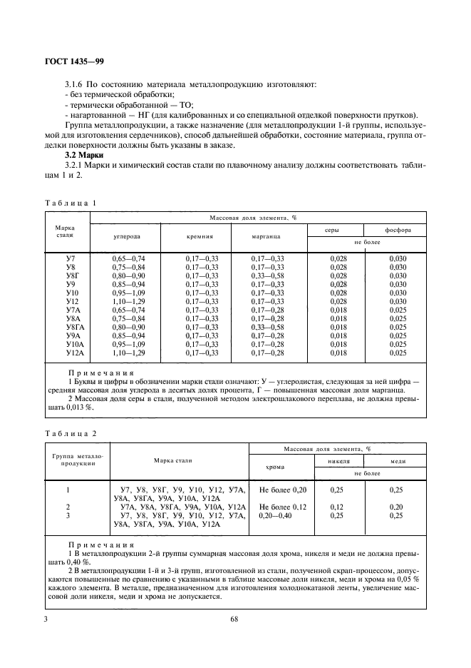 ГОСТ 1435-99