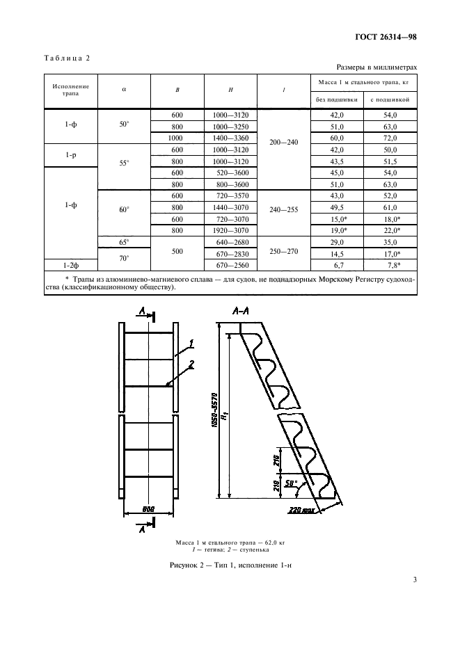 ГОСТ 26314-98