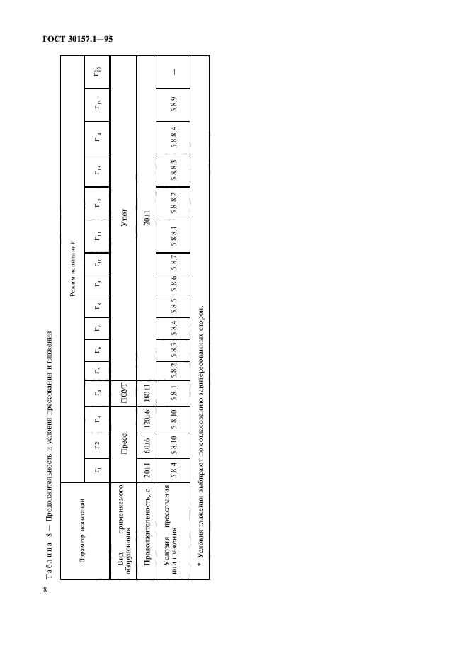 ГОСТ 30157.1-95