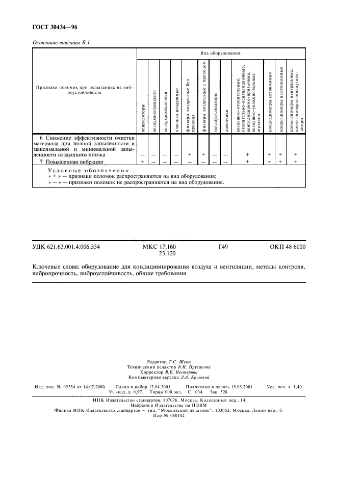 ГОСТ 30434-96