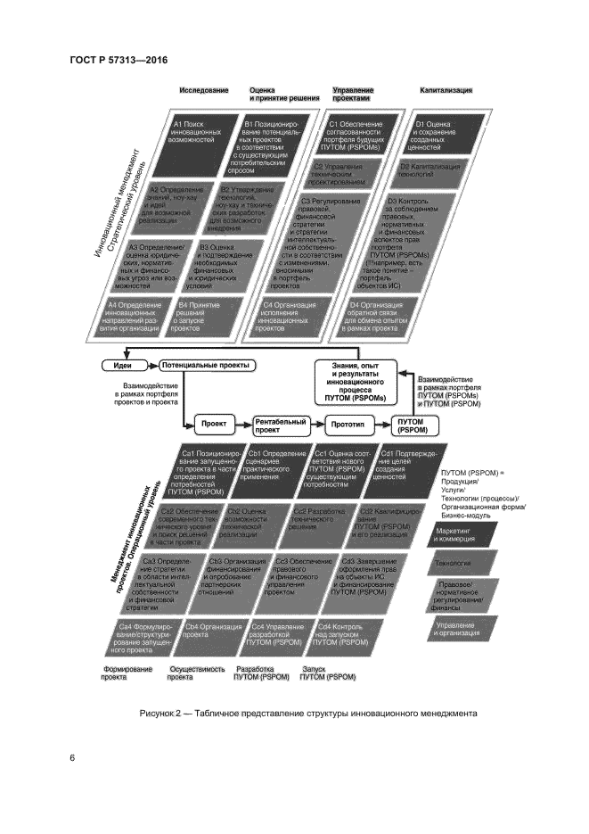 ГОСТ Р 57313-2016