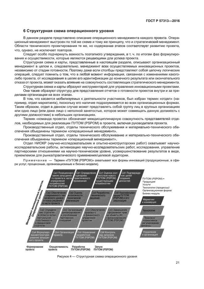 ГОСТ Р 57313-2016