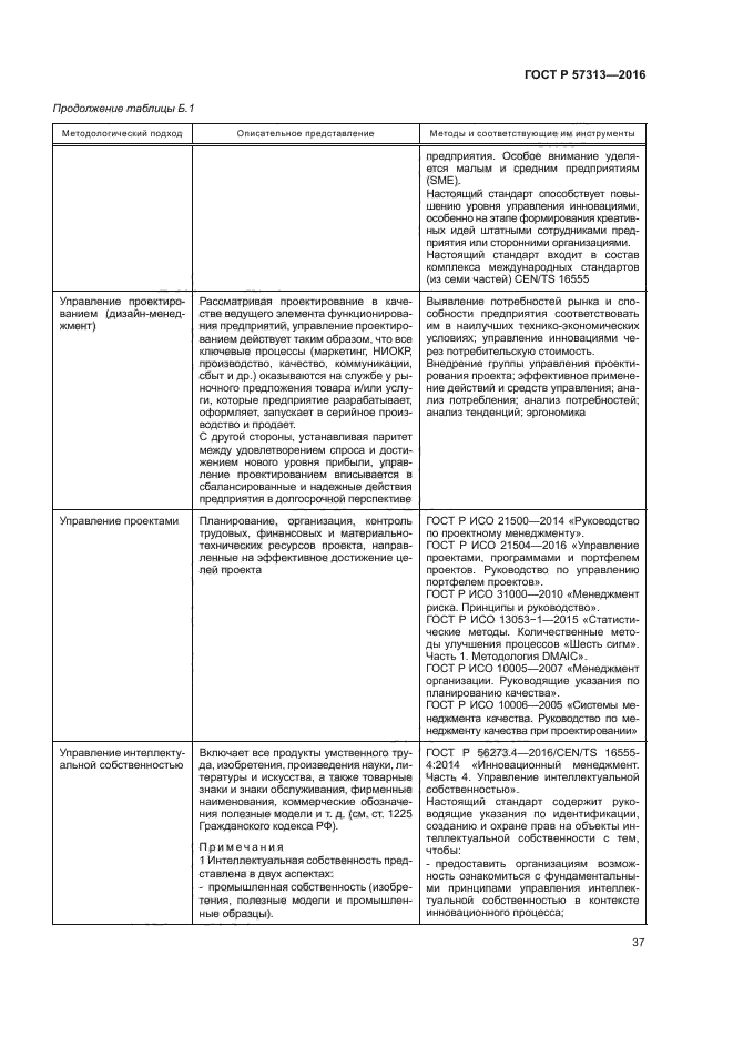 ГОСТ Р 57313-2016