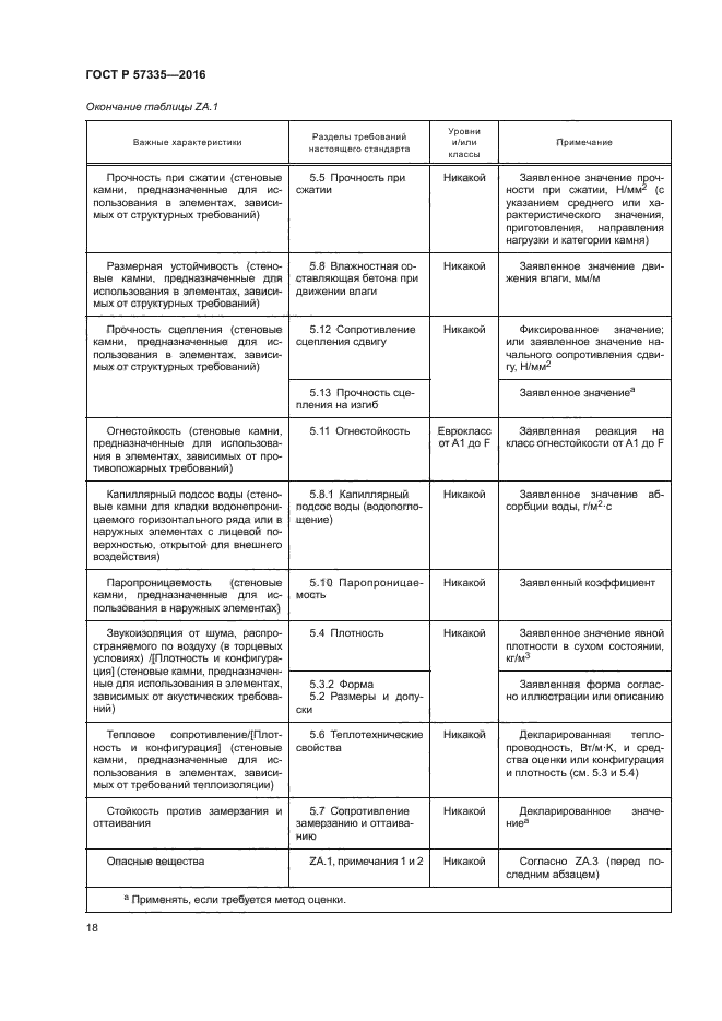 ГОСТ Р 57335-2016