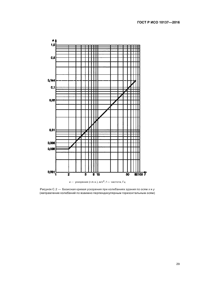 ГОСТ Р ИСО 10137-2016