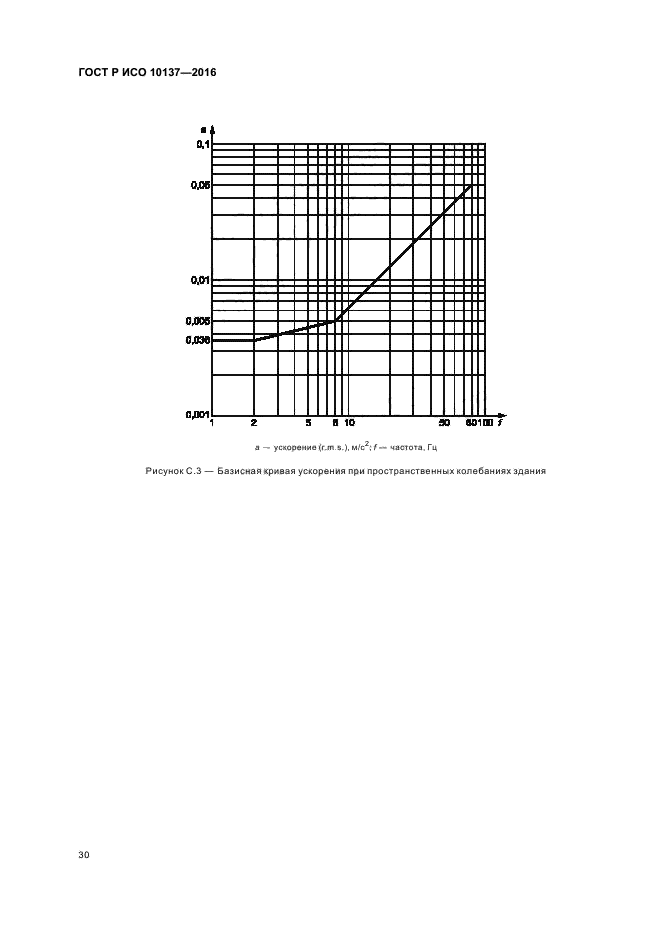 ГОСТ Р ИСО 10137-2016