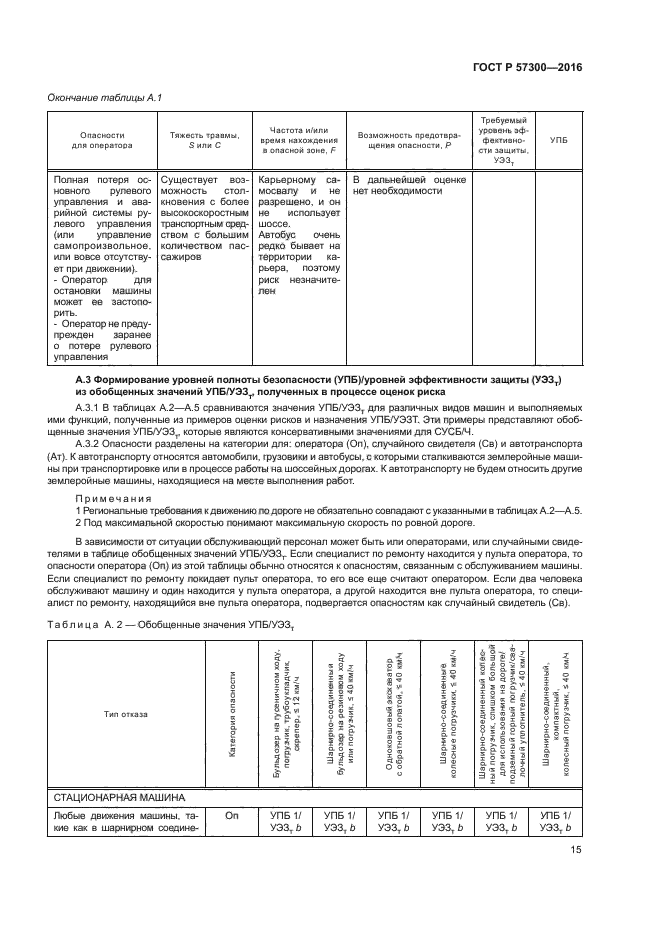 ГОСТ Р 57300-2016