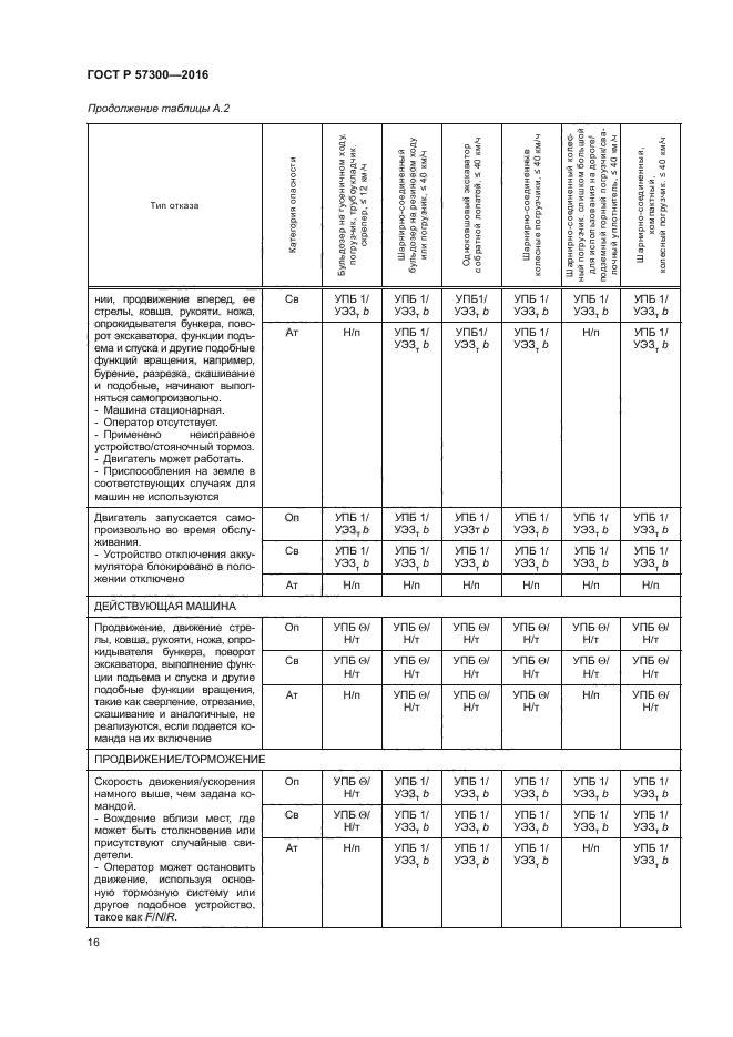 ГОСТ Р 57300-2016