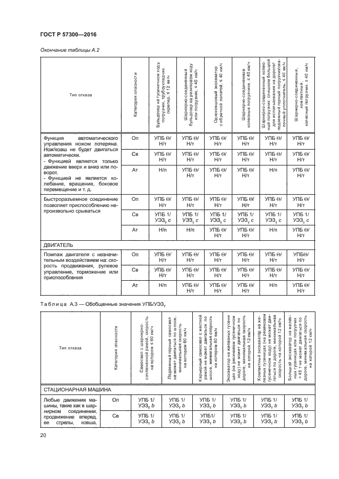 ГОСТ Р 57300-2016