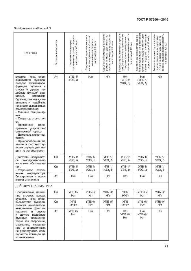 ГОСТ Р 57300-2016