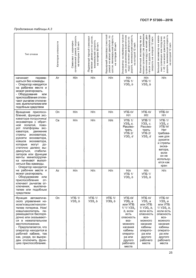 ГОСТ Р 57300-2016