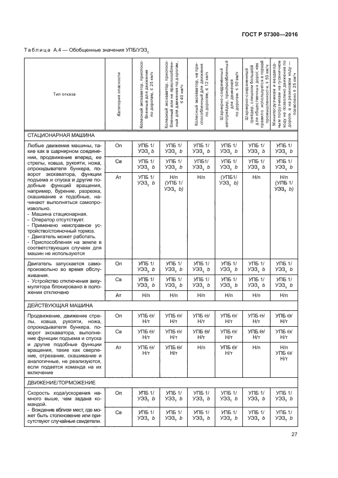 ГОСТ Р 57300-2016