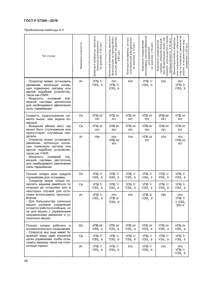 ГОСТ Р 57300-2016