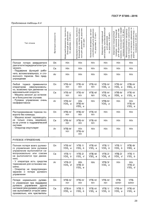 ГОСТ Р 57300-2016