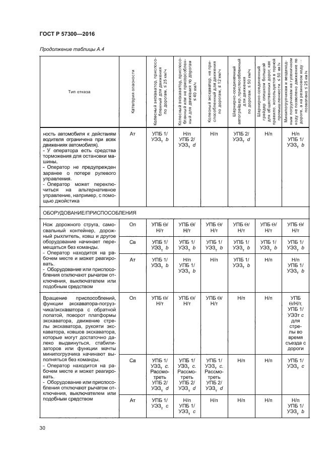 ГОСТ Р 57300-2016