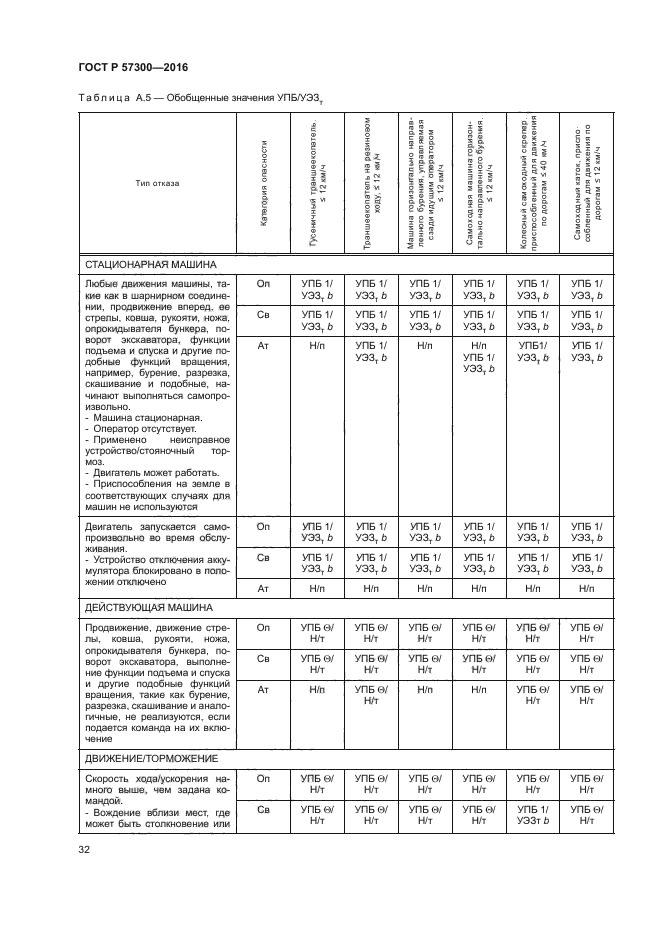 ГОСТ Р 57300-2016