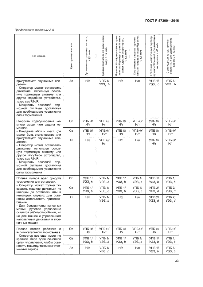 ГОСТ Р 57300-2016