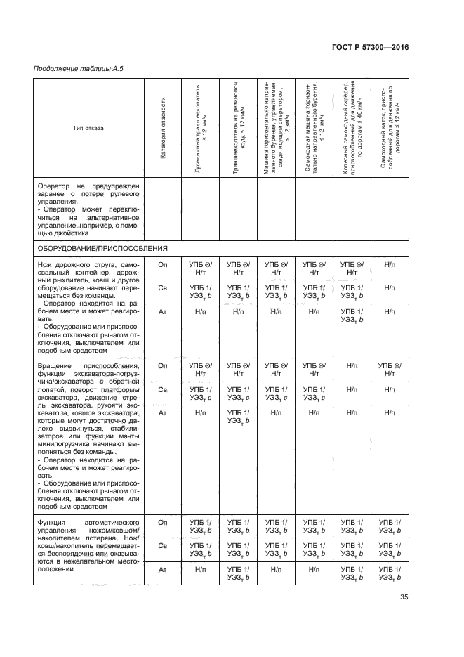 ГОСТ Р 57300-2016