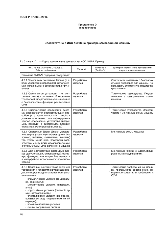 ГОСТ Р 57300-2016