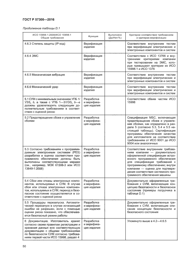 ГОСТ Р 57300-2016