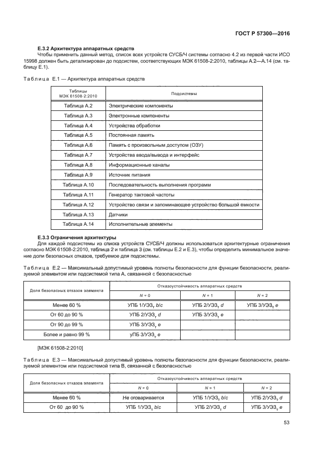 ГОСТ Р 57300-2016