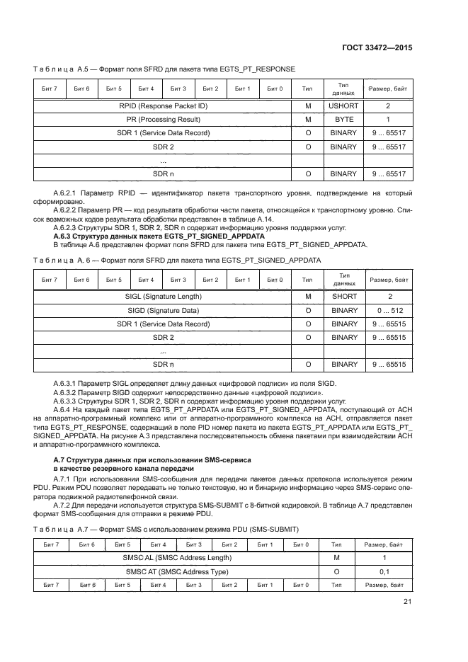 ГОСТ 33472-2015