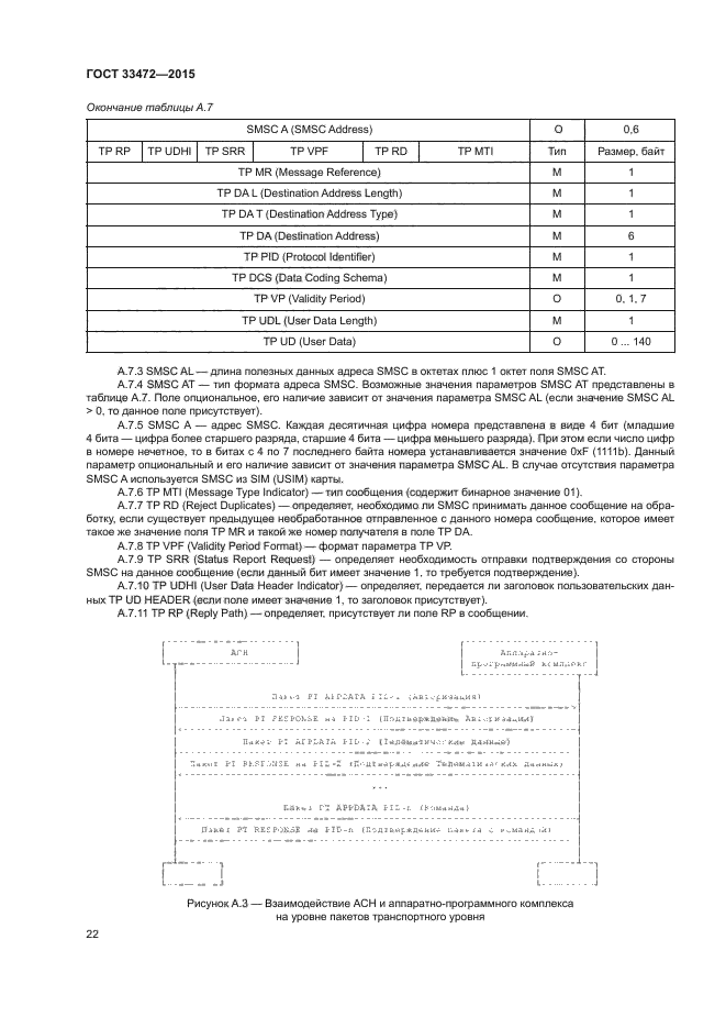 ГОСТ 33472-2015