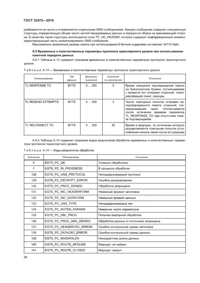 ГОСТ 33472-2015