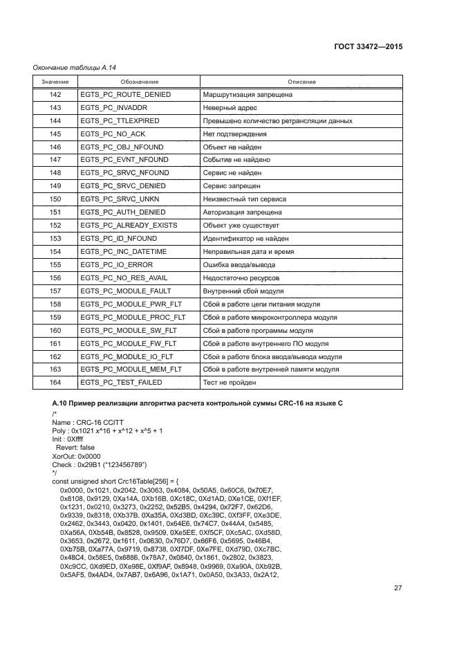 ГОСТ 33472-2015