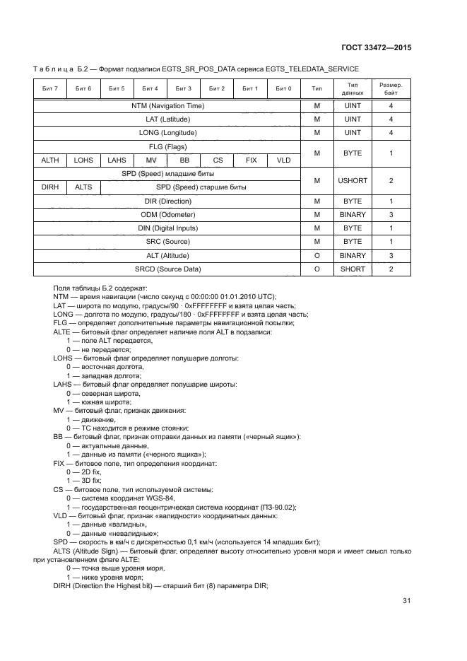 ГОСТ 33472-2015