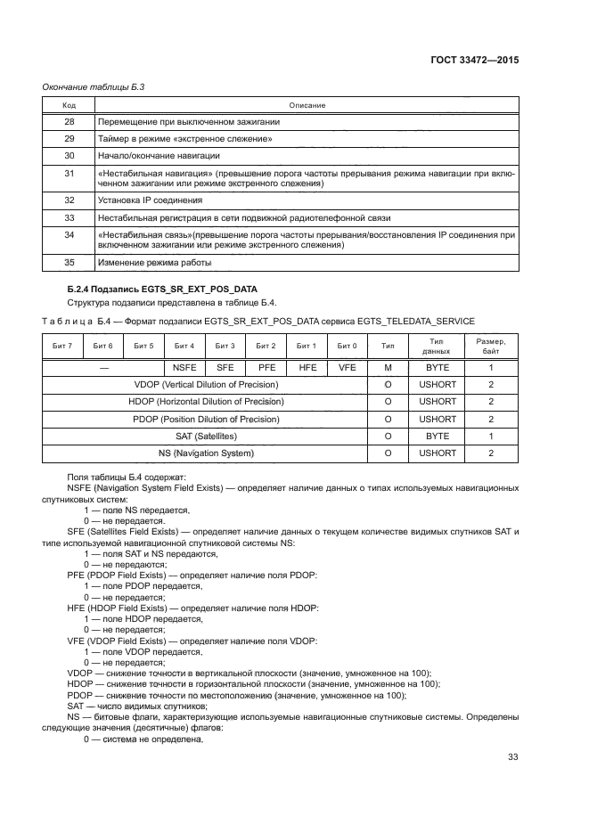 ГОСТ 33472-2015