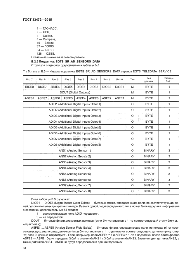 ГОСТ 33472-2015